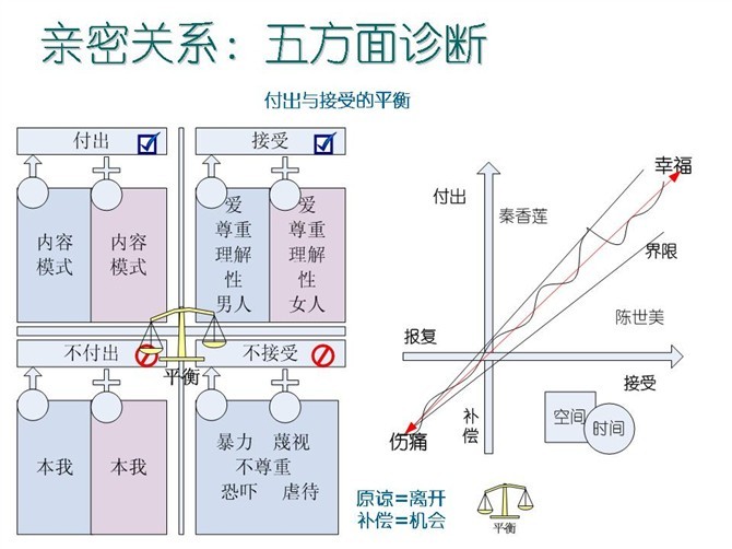 家庭系统排列